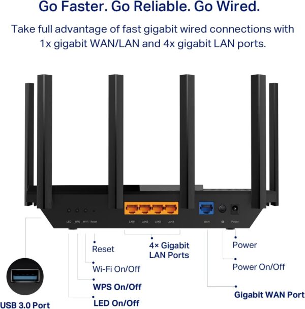 TP-Link AXE5400 Tri-Band WiFi 6E Router (Archer AXE75) - Image 2